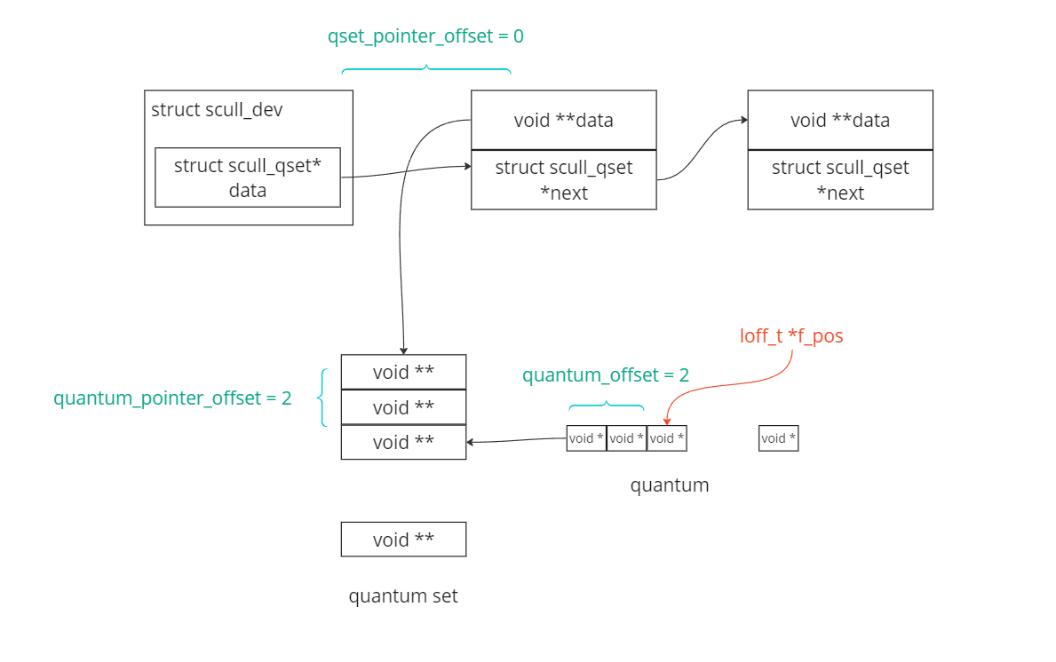 scull memory visualization