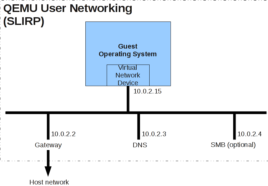 user mode network stack